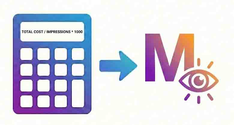 CPM Calculator tool icon