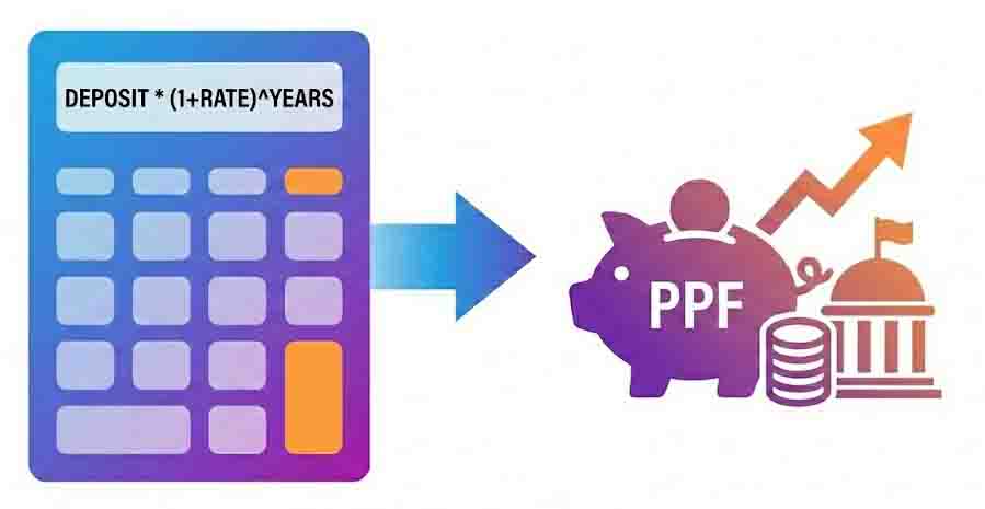 PPF Calculator Online tool icon