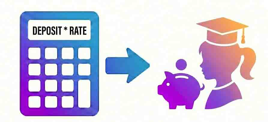 Sukanya Samriddhi Yojana Calculator tool icon