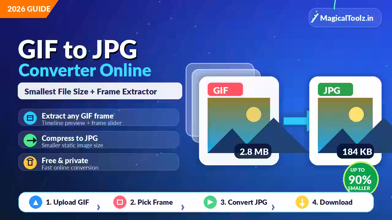 GIF to JPG: Pick the Right Frame Before You Convert