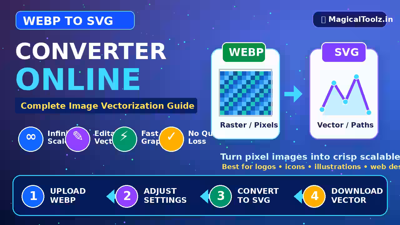 How To Convert A Webp To Svg