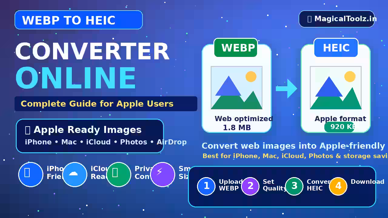 HEIC to WebP: Use a Decoder That Really Supports the Source