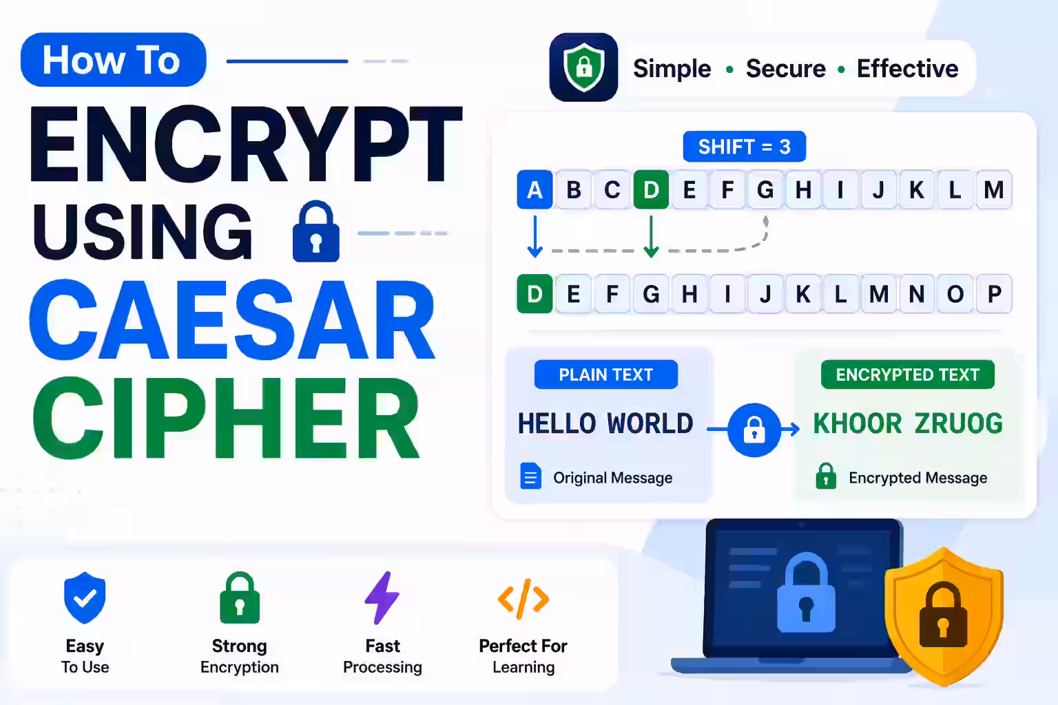 How To Encrypt Using Caesar Cipher