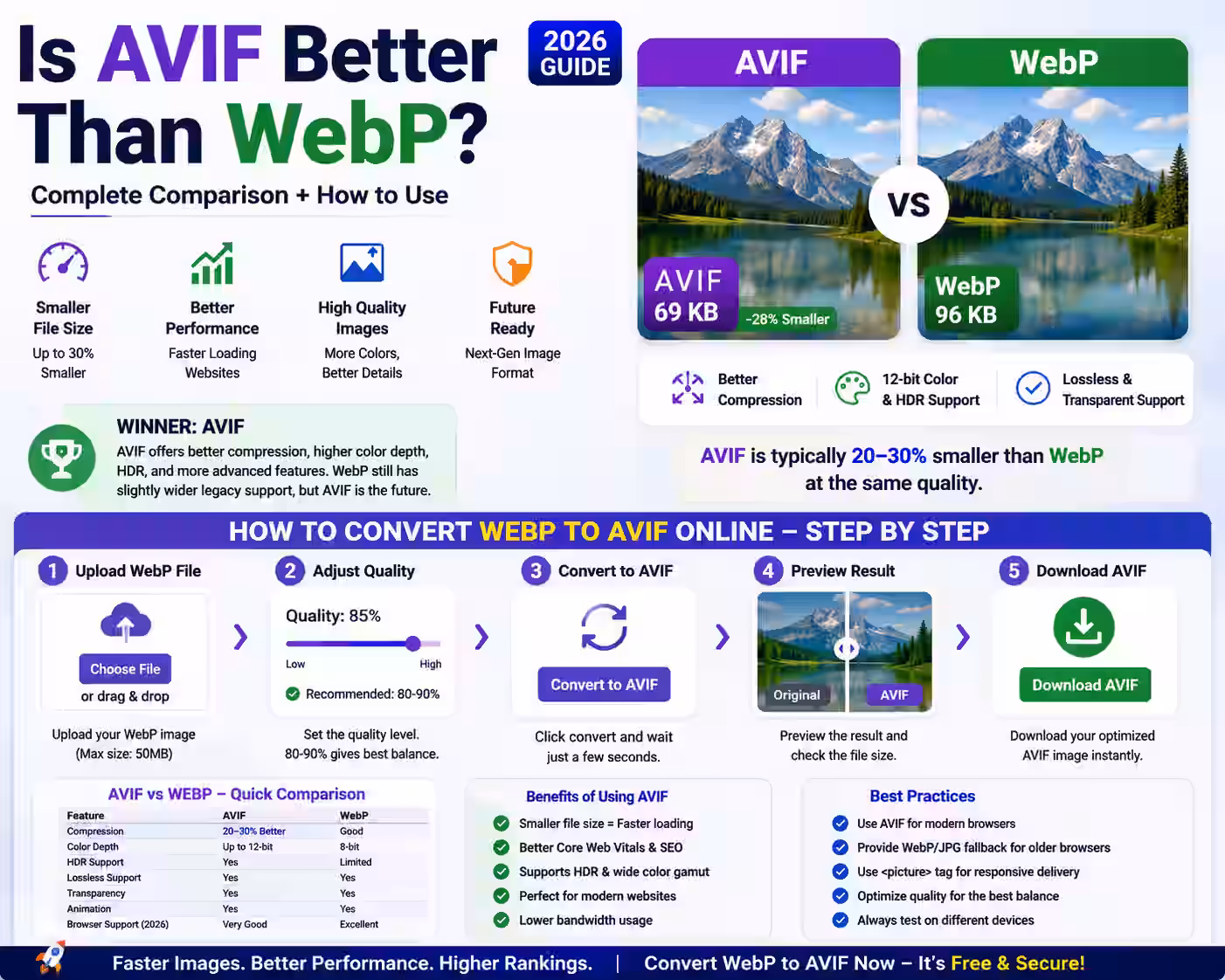 Is Avif Better Than Webp? how to use this ?
