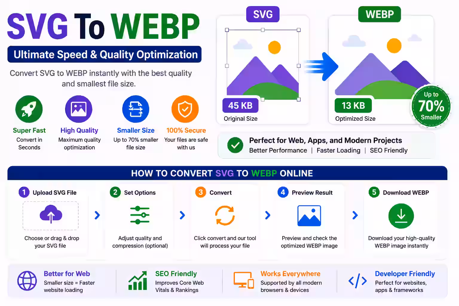SVG to WebP: Pick the Size, Background and Quality First