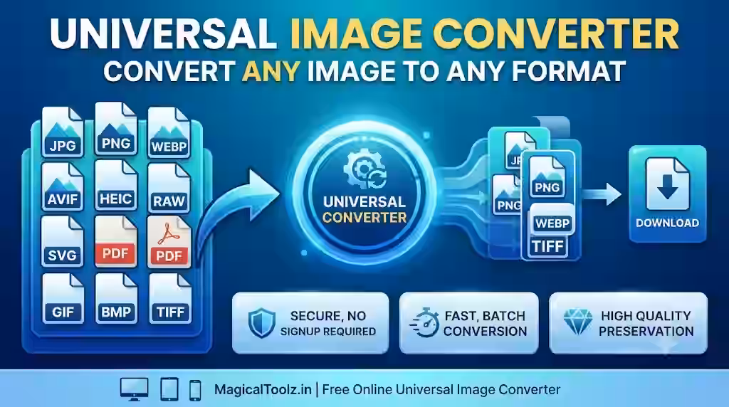 Universal Image Converter: Formats, Quality, Limits and Privacy